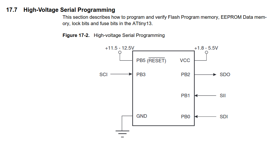Light bulb microcontroller salvaged with HVSP