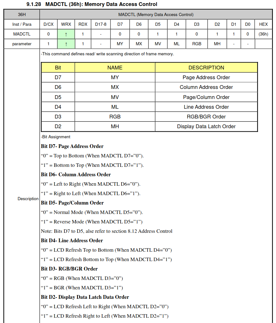 MADCTL register
description